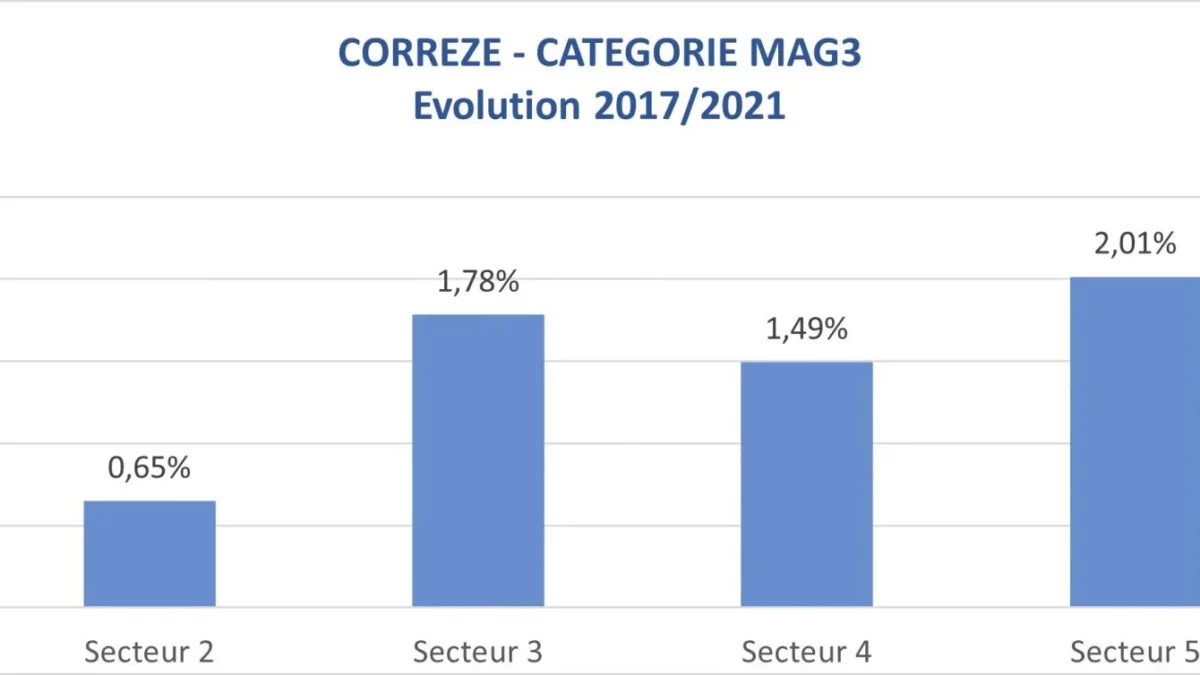 augmentation de la taxe foncière