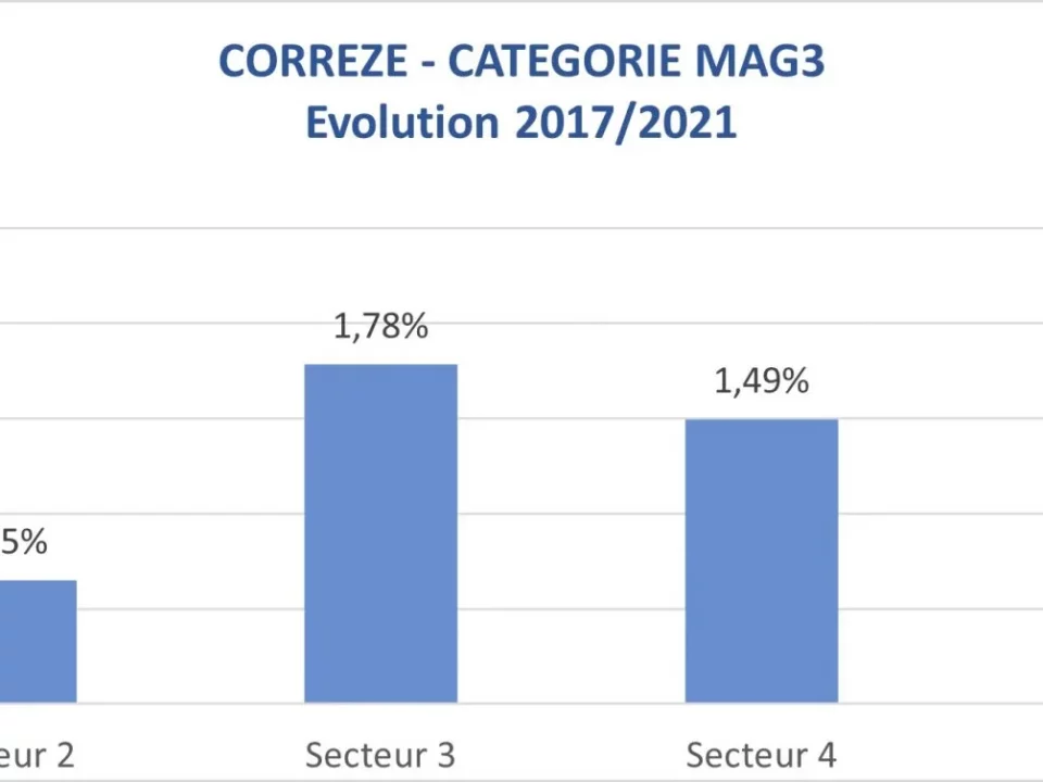 augmentation de la taxe foncière