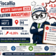 Illustration Fiscallia avec la mascotte Fiscallio mécontente face à l’augmentation de 5,35 % du tarif de la catégorie HOT 2 dans le département 94 entre 2025 et 2026, avec analyse et défense des intérêts des professionnels.