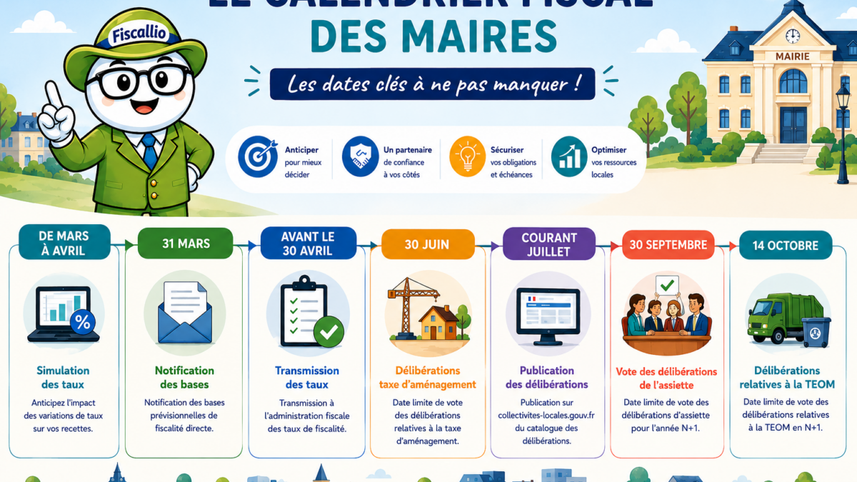 Infographie ludique Fiscallia avec la mascotte Fiscallio présentant le calendrier fiscal 2026 des maires et les principales échéances fiscales des collectivités locales.