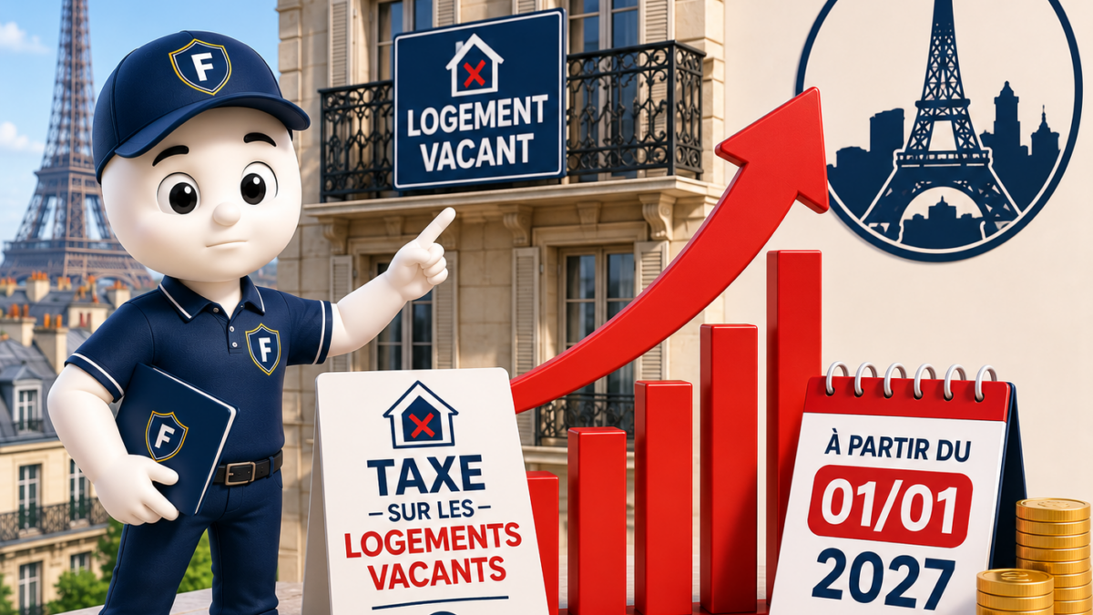 Illustration 3D représentant la mascotte Fiscallia, au visage sérieux, présentant la forte augmentation de la taxe sur les logements vacants à Paris à compter du 1er janvier 2027. La scène met en avant un immeuble parisien, la tour Eiffel, un logement vacant, une flèche de hausse, un calendrier indiquant le 1er janvier 2027 et des pièces symbolisant l'augmentation de la fiscalité. Style moderne, épuré et pédagogique.