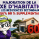 Illustration Fiscallia sur la majoration de la taxe d’habitation des résidences secondaires, pouvant atteindre 60 %, avec une mascotte préoccupée devant une résidence secondaire et une flèche symbolisant la hausse de l’imposition.