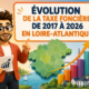 Illustration Fiscallia présentant l’évolution de la taxe foncière en Loire-Atlantique entre 2017 et 2026, avec une représentation du département et une courbe symbolisant la progression des valeurs locatives.